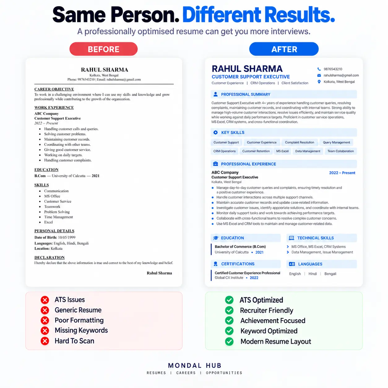 Premium Career Toolkit Showcase